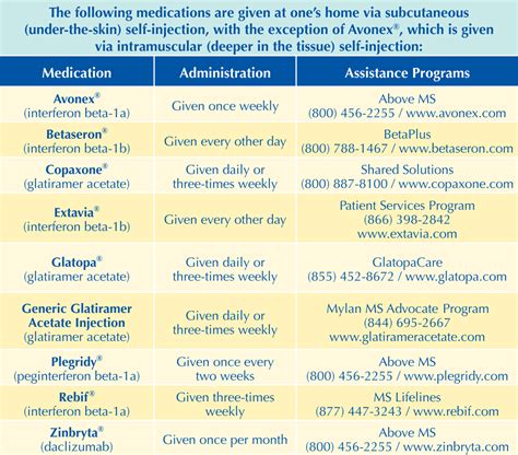 zeposa|Prescription Medication for MS and UC 